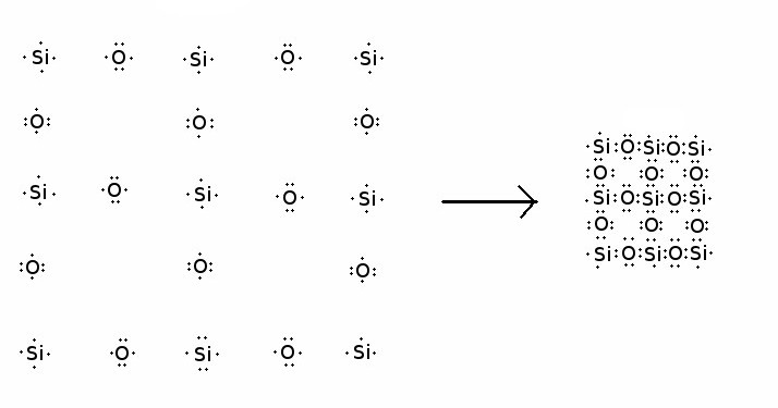 Electron dot diagram of silica crystallization